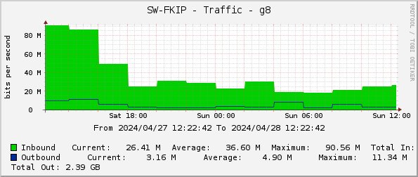 SW-FKIP - Traffic - g8