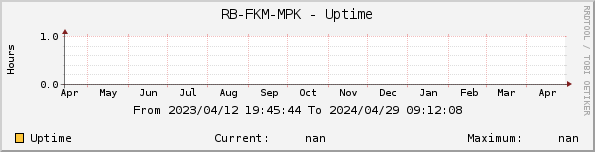RB-FKM-MPK - Uptime