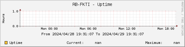 RB-FKTI - Uptime