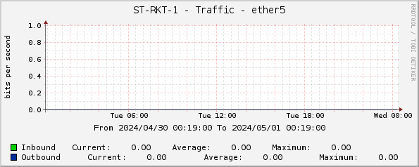 ST-RKT-1 - Traffic - ether5