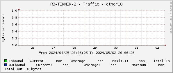 RB-TEKNIK-2 - Traffic - ether10