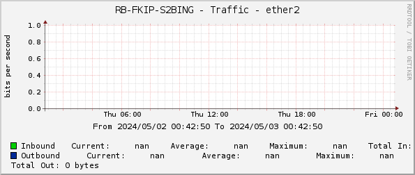 RB-FKIP-S2BING - Traffic - ether2