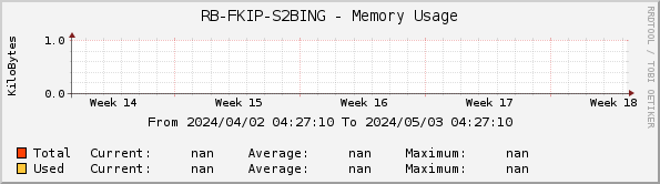 RB-FKIP-S2BING - Memory Usage