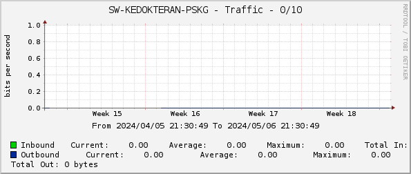 SW-KEDOKTERAN-PSKG - Traffic - 0/10