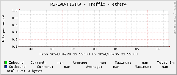 RB-LAB-FISIKA - Traffic - ether4
