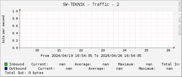 SW-TEKNIK - Traffic - 2