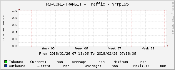 RB-CORE-TRANSIT - Traffic - |query_ifName|