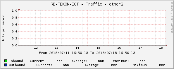 RB-FEKON-ICT - Traffic - ether2