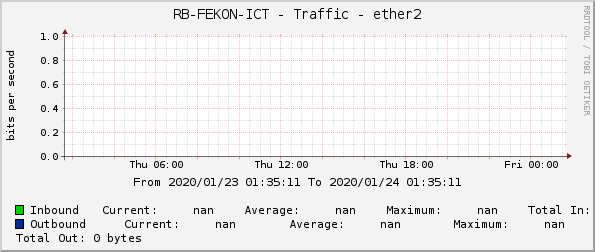 RB-FEKON-ICT - Traffic - ether2