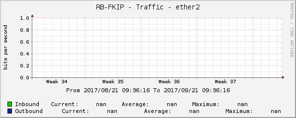 RB-FKIP - Traffic - ether2