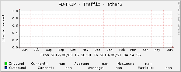 RB-FKIP - Traffic - ether3