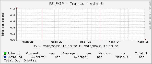 RB-FKIP - Traffic - ether3