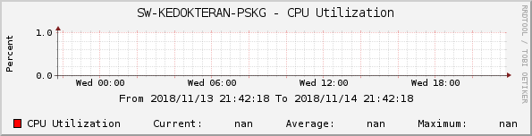 RB-KEDOKTERAN-PSKG - CPU Utilization