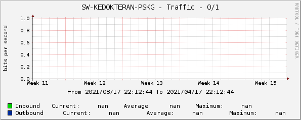 RB-KEDOKTERAN-PSKG - Traffic - ether1