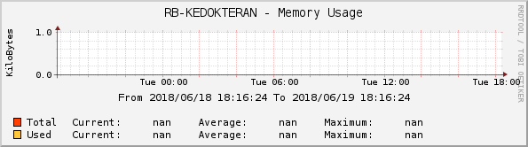 RB-KEDOKTERAN - Memory Usage