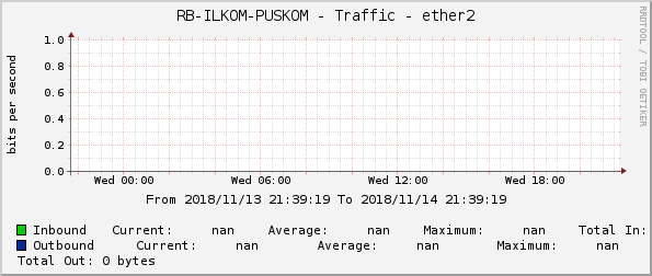 RB-ILKOM-PUSKOM - Traffic - ether2