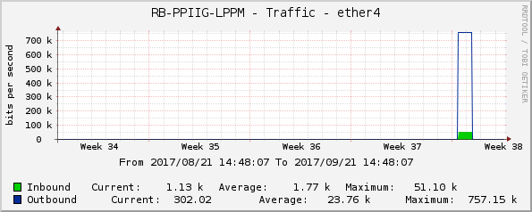 RB-PPIIG-LPPM - Traffic - ether4