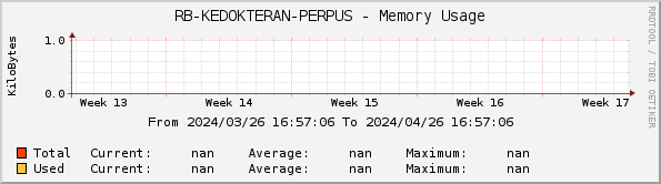 RB-KEDOKTERAN-PERPUS - Memory Usage