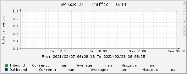 SW-GOR-27 - Traffic - 0/14