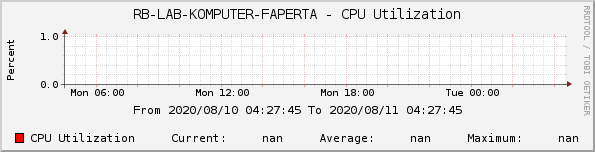 RB-LAB-KOMPUTER-FAPERTA - CPU Utilization