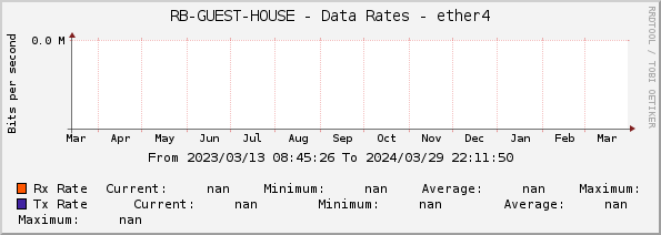 RB-GUEST-HOUSE - Data Rates - ether4