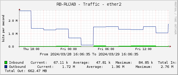 RB-RUJAB - Traffic - ether2