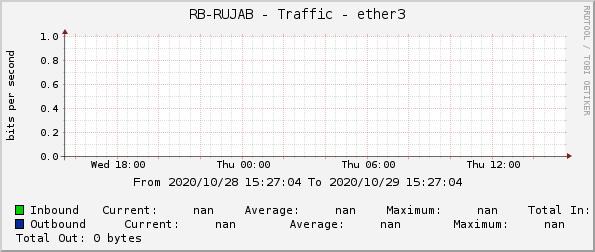RB-RUJAB - Traffic - ether3