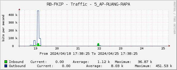 RB-FKIP - Traffic - 5_AP-RUANG-RAPA