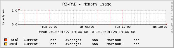 RB-RND - Memory Usage