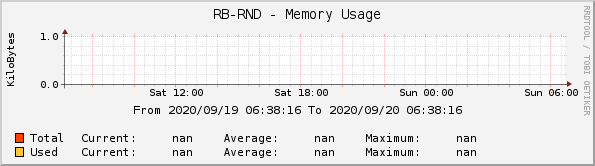 RB-RND - Memory Usage