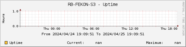 RB-FEKON-S3 - Uptime