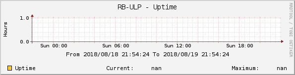 RB-ULP - Uptime