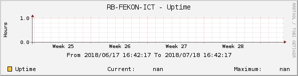 RB-FEKON-ICT - Uptime
