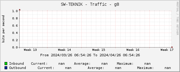SW-TEKNIK - Traffic - g8