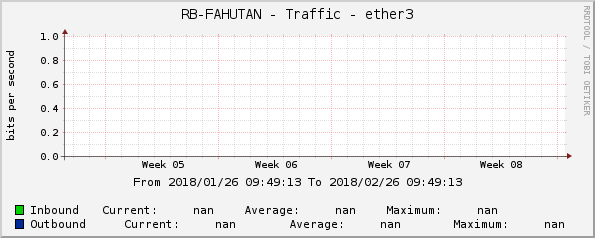 RB-FAHUTAN - Traffic - ether3