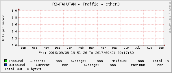 RB-FAHUTAN - Traffic - ether3