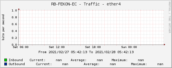 RB-FEKON-EC - Traffic - ether4