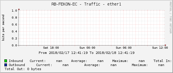 RB-FEKON-EC - Traffic - ether1