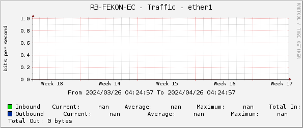 RB-FEKON-EC - Traffic - ether1