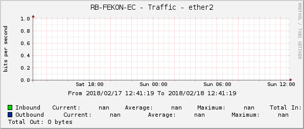 RB-FEKON-EC - Traffic - ether2