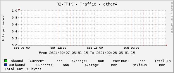 RB-FPIK - Traffic - ether4