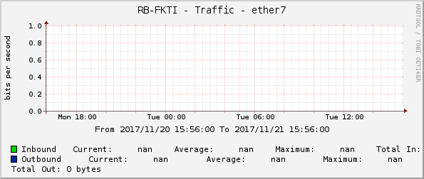 RB-FKTI - Traffic - ether7