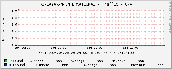RB-LAYANAN-INTERNATIONAL - Traffic - 0/4