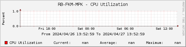 RB-FKM-MPK - CPU Utilization
