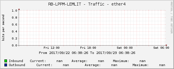 RB-LPPM-LEMLIT - Traffic - ether4
