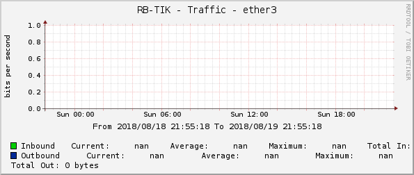 RB-TIK - Traffic - ether3