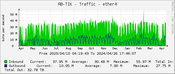 RB-TIK - Traffic - ether4