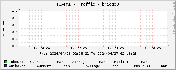 RB-RND - Traffic - 0/12
