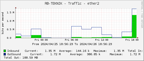 RB-TEKNIK - Traffic - ether2