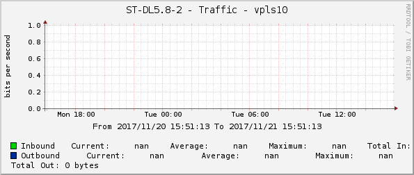 ST-DL5.8-2 - Traffic - |query_ifName|